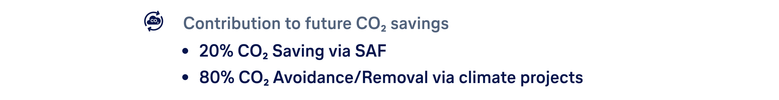 Screenshot from Lufthansa's website showing CO2 savings: 20% via SAF and 80% via climate projects, illustrating how Lufthansa breaks down environmental surcharge allocations.