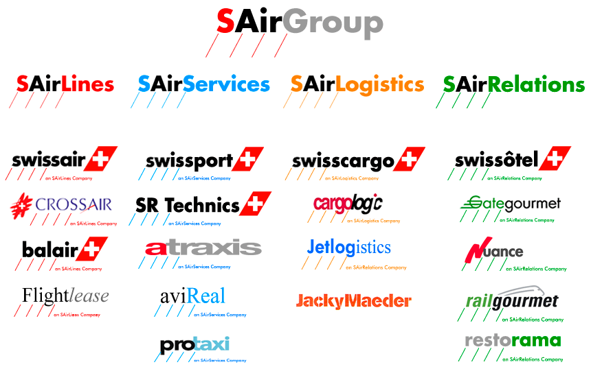 SAirGroup