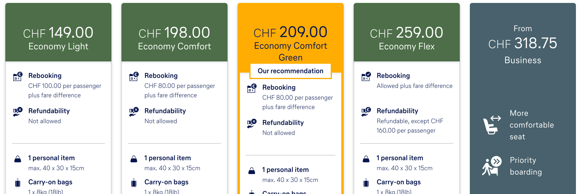 A Lufthansa fare comparison table showing pricing options from Economy Light to Business class, highlighting the recommended Economy Comfort Green fare.